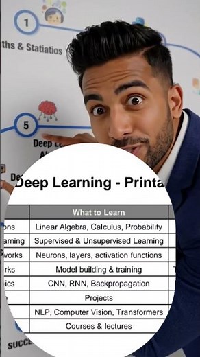 Master math + Python → learn ML → build neural networks → practice projects → go advanced.”