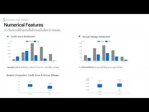 Car Insurance Claim Prediction By Machine Learning Model