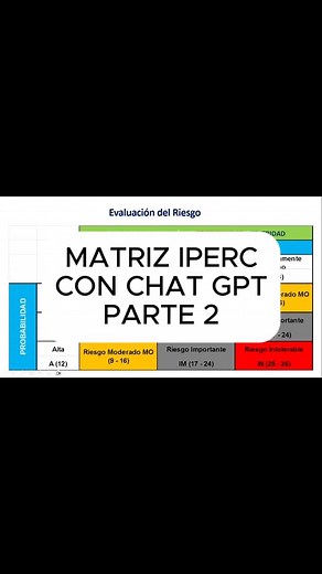 Evaluación de Riesgos: Guía Práctica para Matriz IPERC