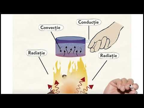 Calorimetrie. Coeficienți calorici