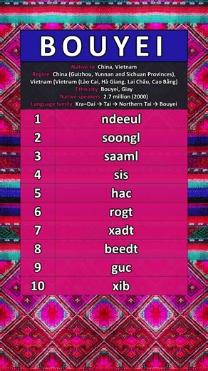 NUMBERS IN THE BOUYEI LANGUAGE #China #vietnam
