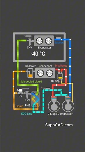 Cold Room 2-Stage Compressor