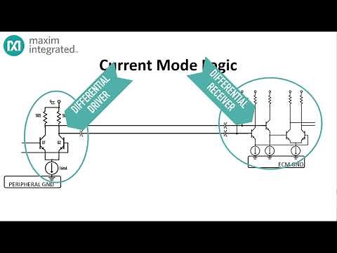 SerDes part 2: The Signaling Quagmire