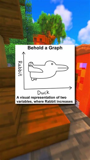 This is the Best Graph Ever Made! 😮😮