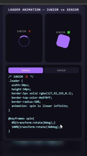 CSS Loader Animation: Junior vs Senior || Web Dev Tips #css #loading #webdevelopment