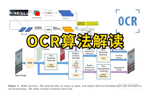 【OCR算法解析】计算机博士带你两小时快速上手，解决OCR技术方向带来的一切问题！