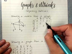 Graphs and networks: adjacency matrices