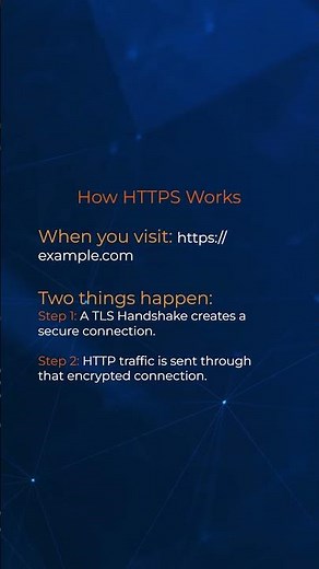 HTTP vs HTTPS Explained | TLS Handshake Made Simple