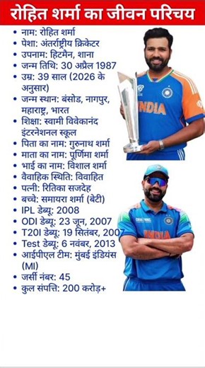 रोहित शर्मा का जीवन परिचय | Rohit Sharma Biography And Lifestyle |#shorts #rohitsharma #biography