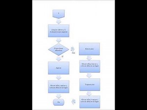 diagrama de flujo Limpieza General de Limpieza SLT