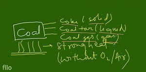Destructive Distillation and Its Products Strong heating of coa... | Filo