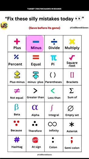 All Greek Symbols (Alpha to Omega Explain #shorts #unfilteredclasses