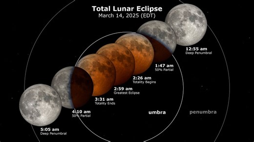 Eclipse time: How, when to watch the rare Blood Moon total lunar eclipse