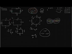 Motivation for CW Complexes