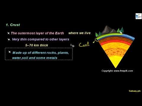 Structure of the Earth, Geography Lecture | Sabaq.pk