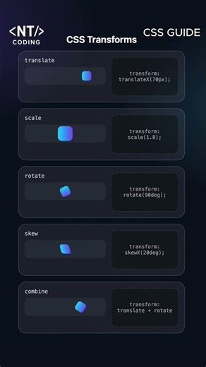 Quick Guide to CSS Transforms