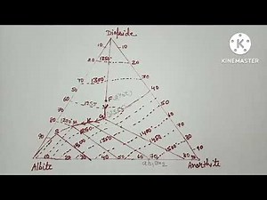 CRYSTALLIZATION OF TERNARY MAGMA /TERNARY SYSTEM /ALBITE - ANORTHITE - DIOPSIDE/त्रिगुट क्रिस्टलीकरण