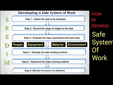 Safe system of work | How to develop | safe working procedure | SSOW