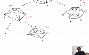 Graph Colouring Quiz