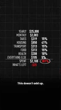 The price of being poor