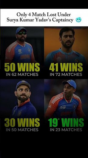 India Under Surya Kumar Yadav Captaincy 🥶