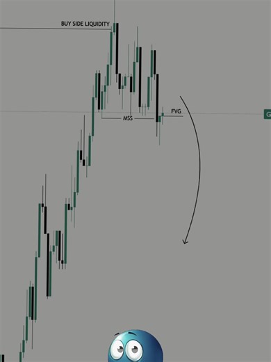 XAUUSD SELL SETUP #forextrader #ictconcepts #trading #discipline #CapCut