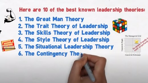 Ten Leadership Theories in Five Minutes - Online Leadership Network