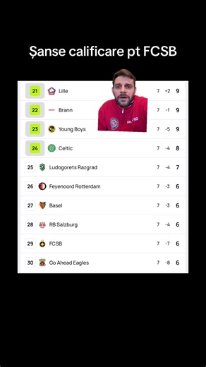 Cel mai probabil, azi avem ultimul meci european pentru o echipă din România! #fotbal #superliga #europaleague #fcsb #fenerbahce