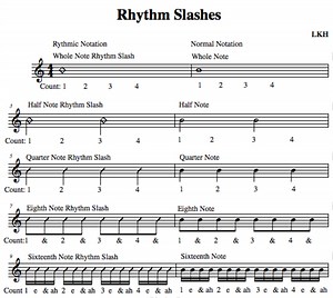 Guitar and Ukulele Strumming Patterns That Fit Most Songs