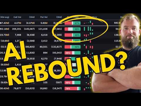 Historic Sector Rotation - Stock Market Update