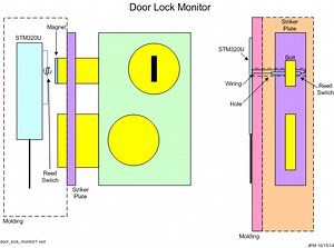Door Lock Monitor Project @Raspberry_Pi #raspberrypi #piday