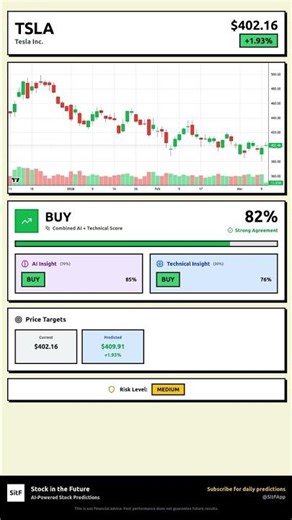 TSLA Stock Prediction Mar 10, 2026 | BUY Signal 60%