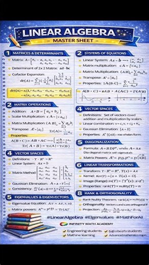 Linear Algebra Master Sheet – Matrices, Eigenvalues, Eigenvectors & Vector Spaces (Full Guide)