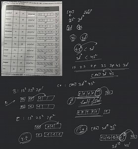 Electronic Configuration of Scandium (Z=21) to Zinc (Z=30) : In... | Filo