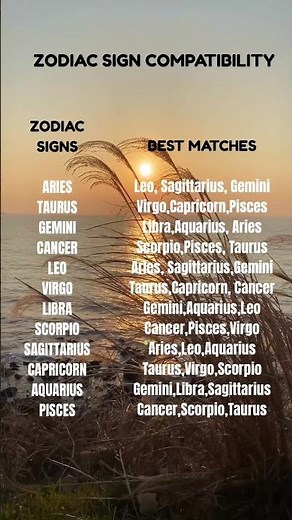 “Zodiac Sign Compatibility: Who’s Your Perfect Match #fyp #zodiacsigns
