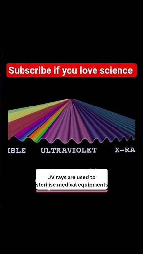 Let's study about Electromagnetic spectrum