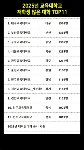 2025년 교육대학교 재학생 많은 대학 TOP11 #교육대학교순위 #교육대학교학생수 #대학알리미