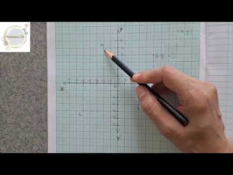 Cartesian Coordinate System | Class 9 Maths | Explained with Examples | Maths Orb