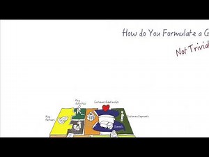 How to Forumulate Effective Strategy