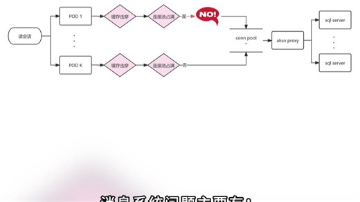 B站IM即时通讯消息系统的新架构升级实践