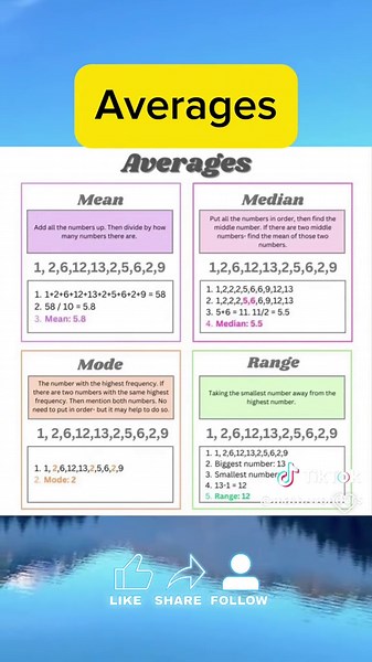 Averages in Mathematics: Tips for Solving Problems