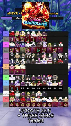 Anime Guardians Tierlist Update 22.5 Explained