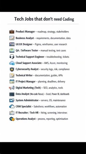 Tech jobs without coding|Tech|coding#demand #job #trending #viral #youtube #computerscience