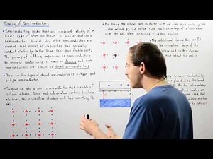 Doping of Semiconductors