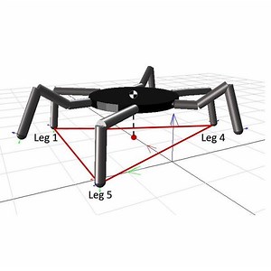 Hexapod Modelling, Path Planning and Control