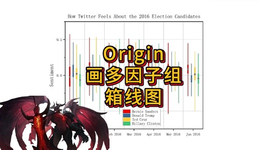 Origin画多因子箱线图