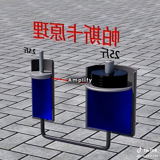 How Hydraulic Jacks Actually Work | Engineering Explained