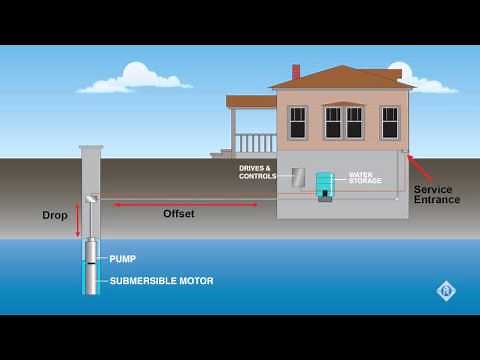 Pump Wire Sizing - Know what Size Wire Your Pump Needs