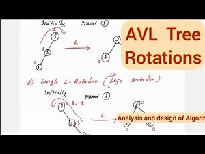 Lec32: AVL Tree Rotations - Transform and Conquer Approach