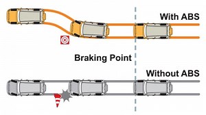 How does ABS braking work in cars, bikes | How does ABS braking work in cars, bikes